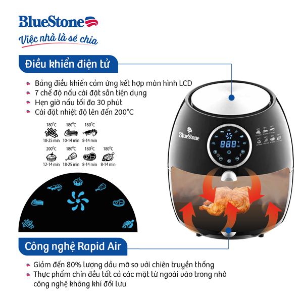 Nồi Chiên Không Dầu BlueStone AFB-5873