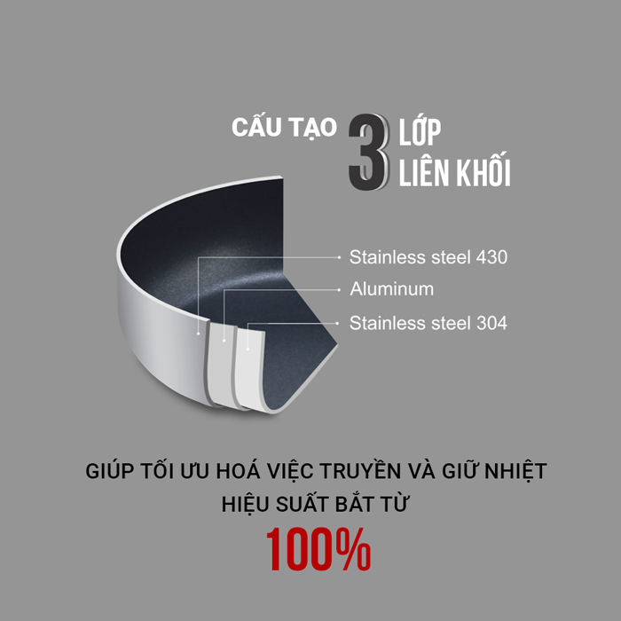 cấu tạo 3 lớp inox liền khối