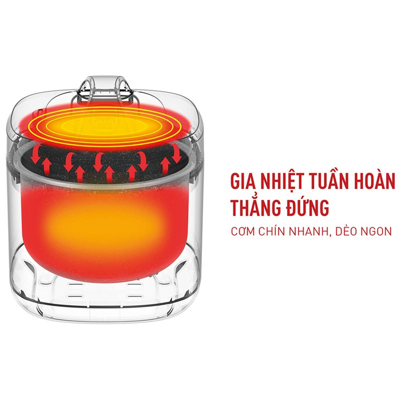 gia nhiệt nấu nhanh chóng