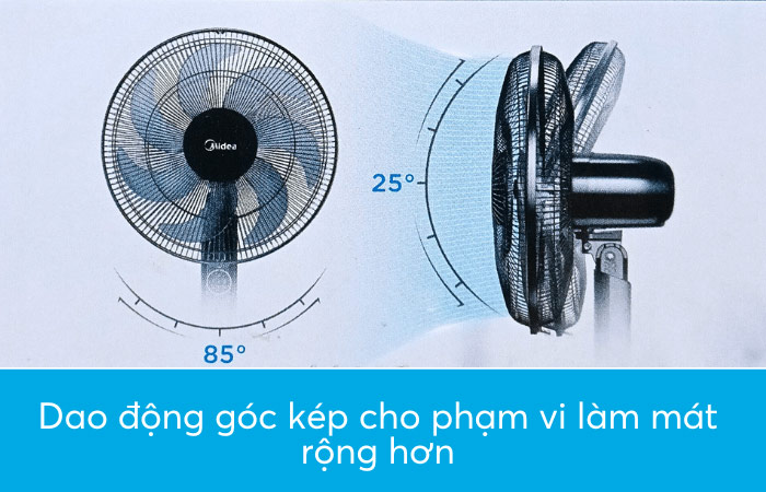 Quay mở rộng phạm vi tạo mát của quạt cây đứng Midea FS40-23MT