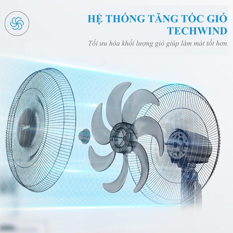 Quạt treo tường Midea FW40-23M 7 cánh có công nghệ gió techwind