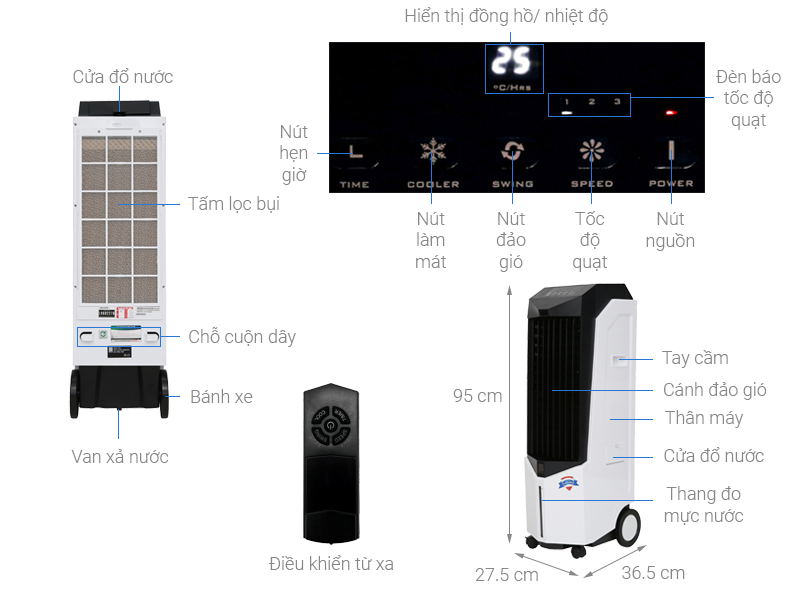 Thông số kỹ thuật, mô tả chi tiết quạt điều hòa Boss S102 Thái Lan