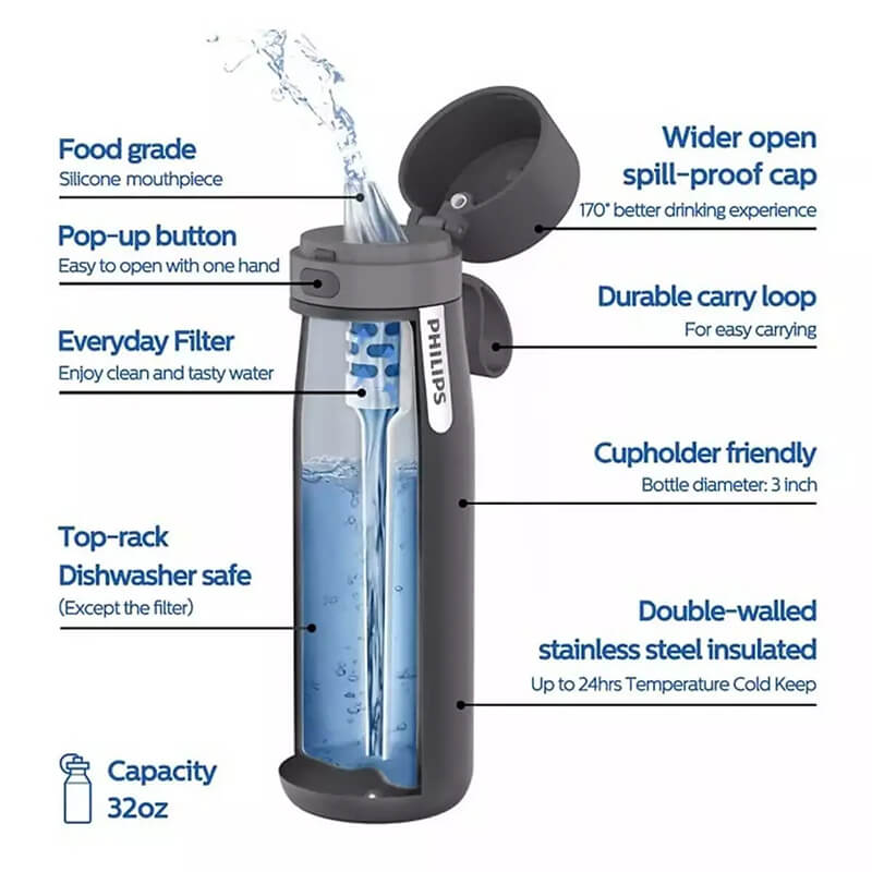 Dung tích lớn 946ml phù hợp cho mọi nhu cầu