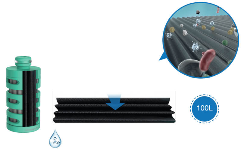 Công nghệ lọc tiên tiến – Uống nước sạch ngay lập tức