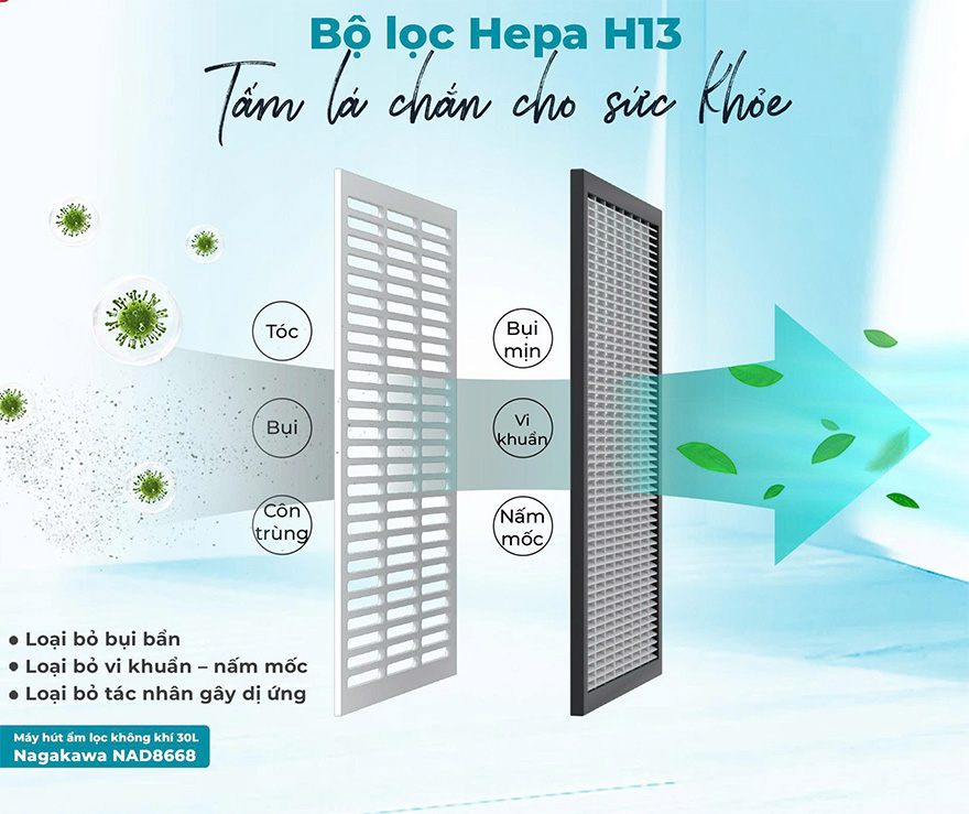 Máy lọc không khí kèm hút ẩm Nagakawa Bộ Lọc HEPA H13: Tấm Khiên Bảo Vệ Hệ Hô Hấp