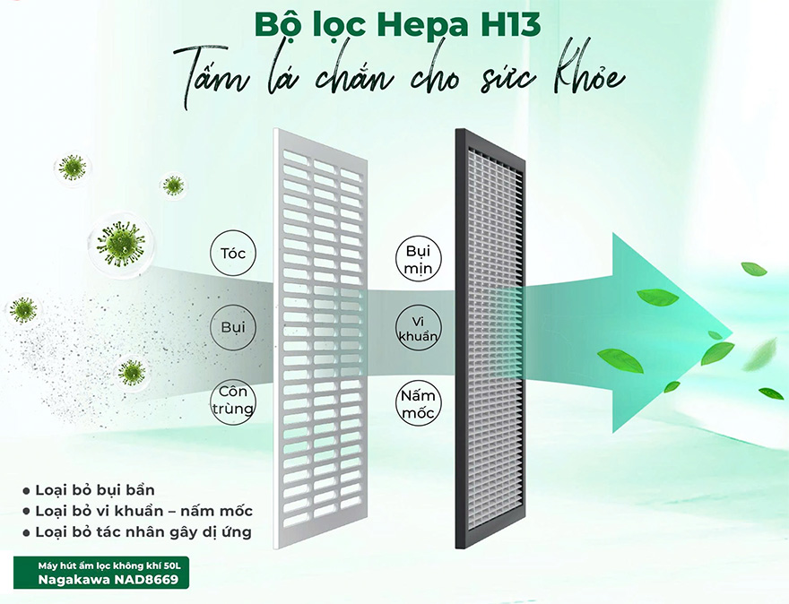 Bộ lọc HEPA H13 có thể giữ lại đến 99,97% hạt bụi siêu mịn