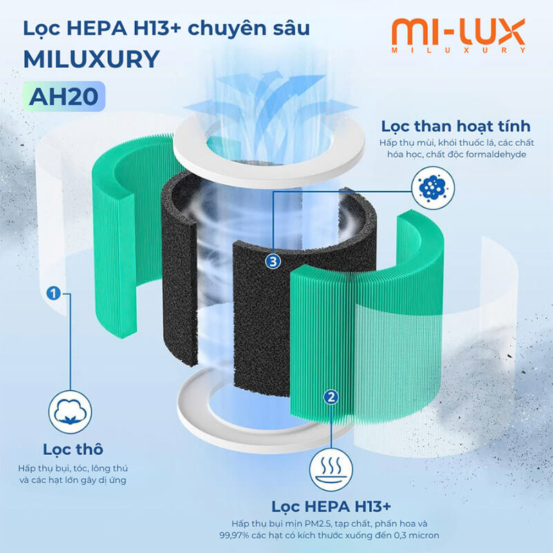 Công nghệ lọc chuyên sâu 3 lớp – Lọc hiệu quả, vận hành ổn định