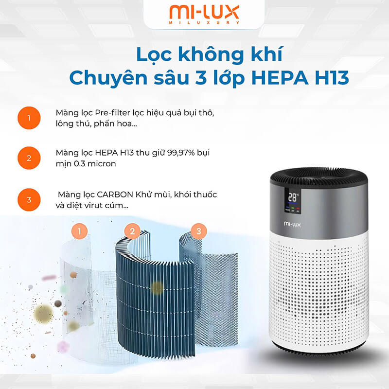 Công nghệ lọc không khí chuyên sâu 3 lớp HEPA H13