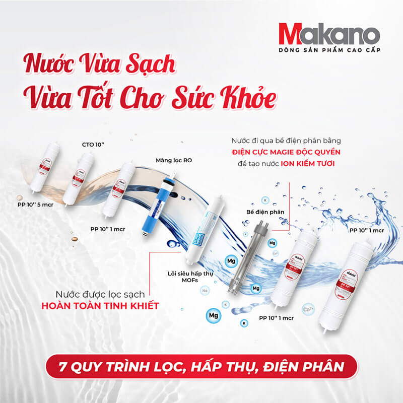 7 quy trình lọc – hấp thụ – điện phân khép kín