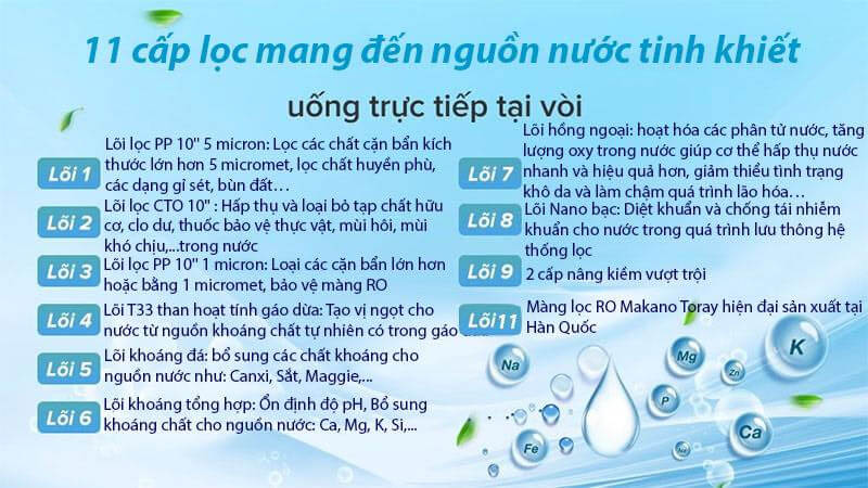 Hệ thống 11 cấp lọc toàn diện