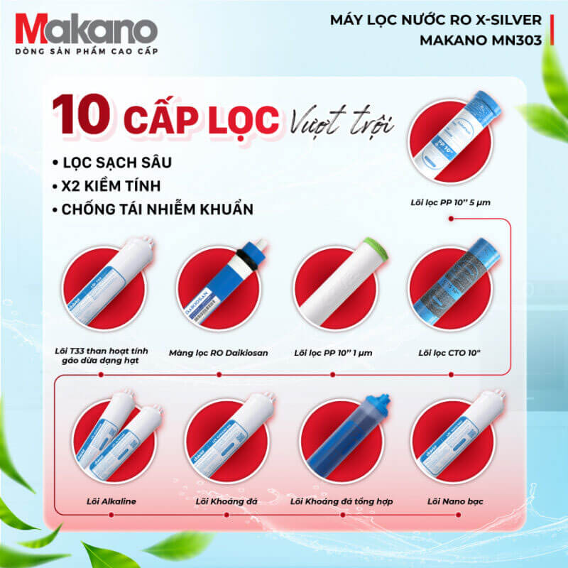 Hệ thống lọc 10 cấp – Loại bỏ tạp chất và bổ sung khoáng chất có lợi