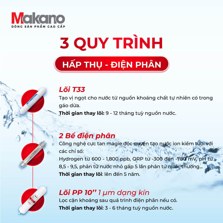 3 quy trình hấp thụ - điện phân hiệu quả vượt trội