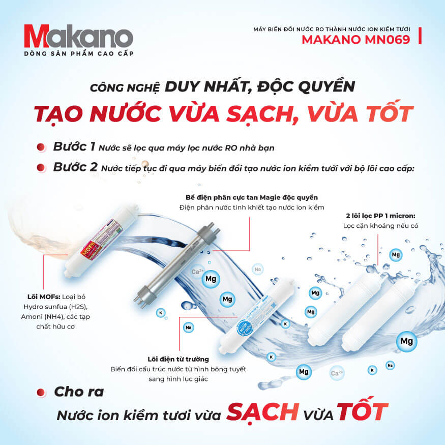 Công nghệ điện phân cao cấp, độc quyền