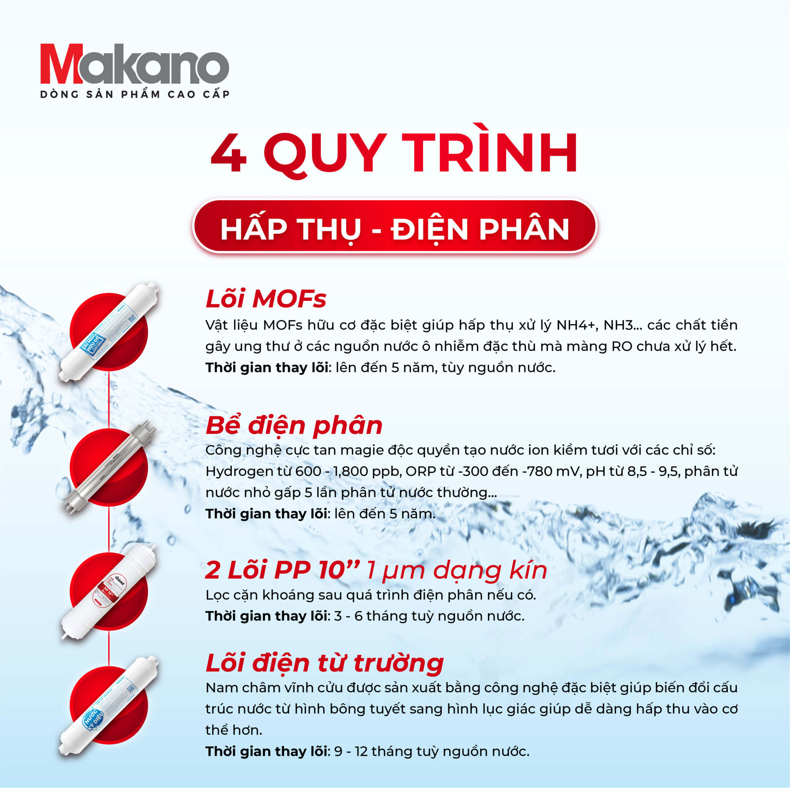 4 quy trình lọc tiên tiến: hấp thụ - điện phân - từ trường - tinh lọc