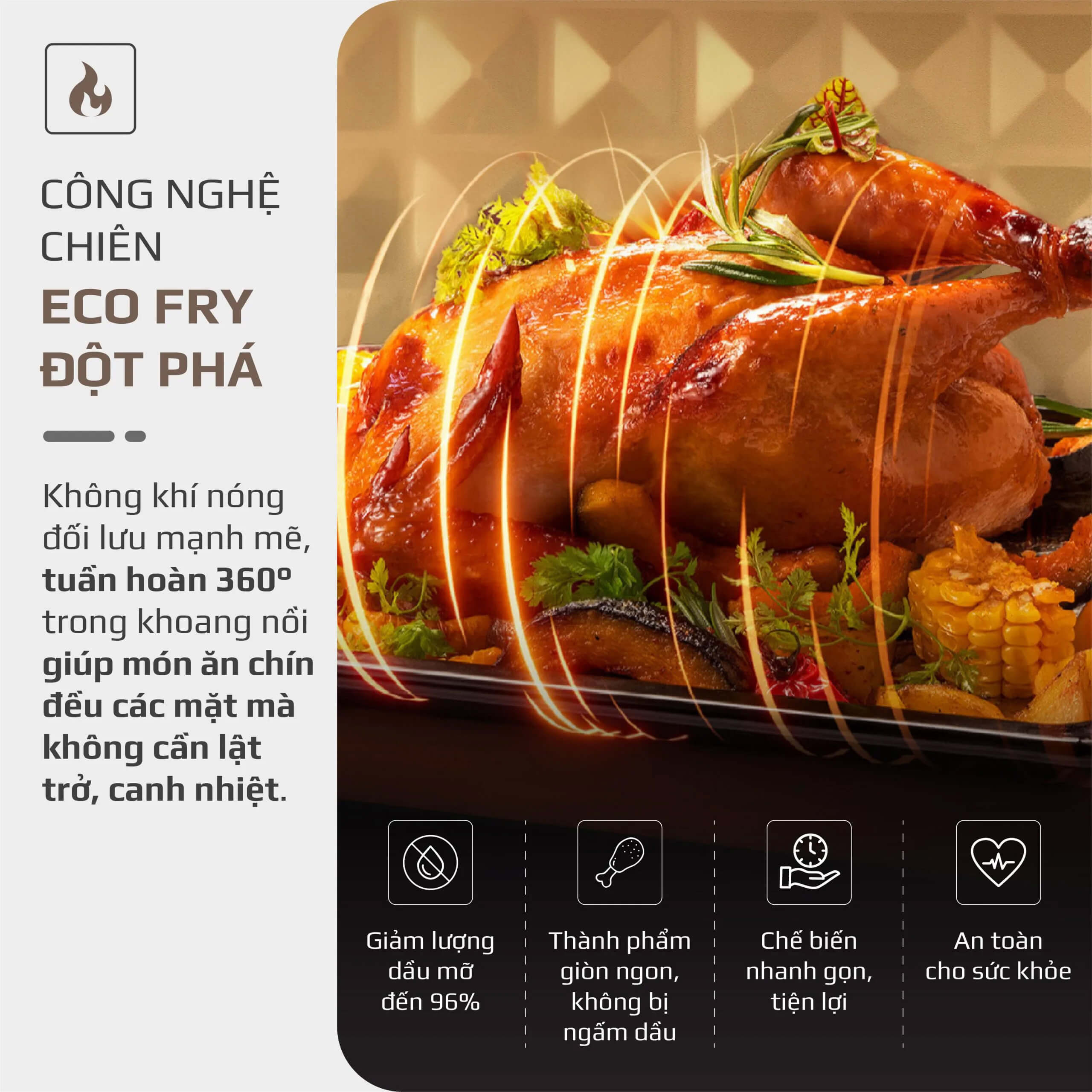Công nghệ chiên không dầu Eco Fry đột phá
