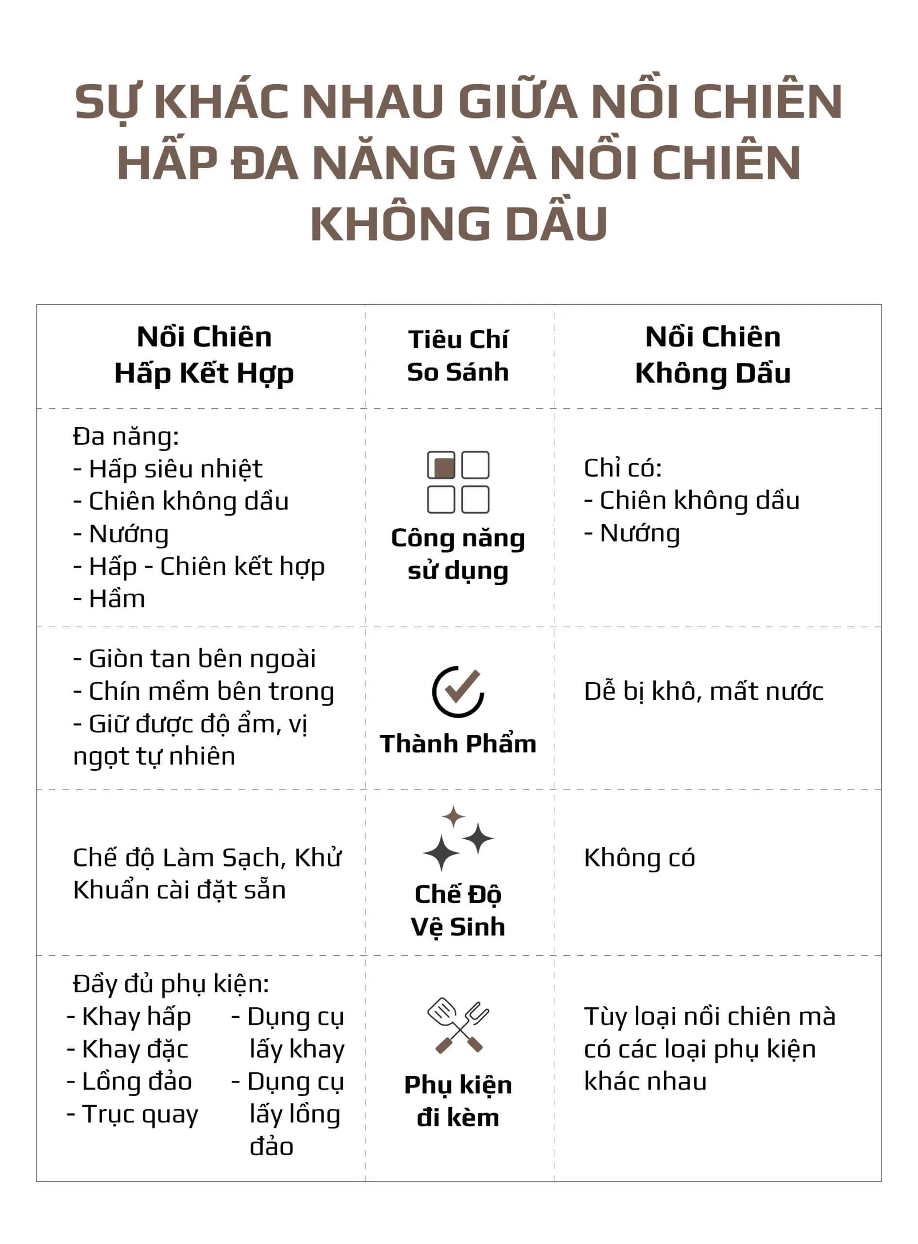 Ưu điểm vượt trội so với nồi chiên không dầu thông thường