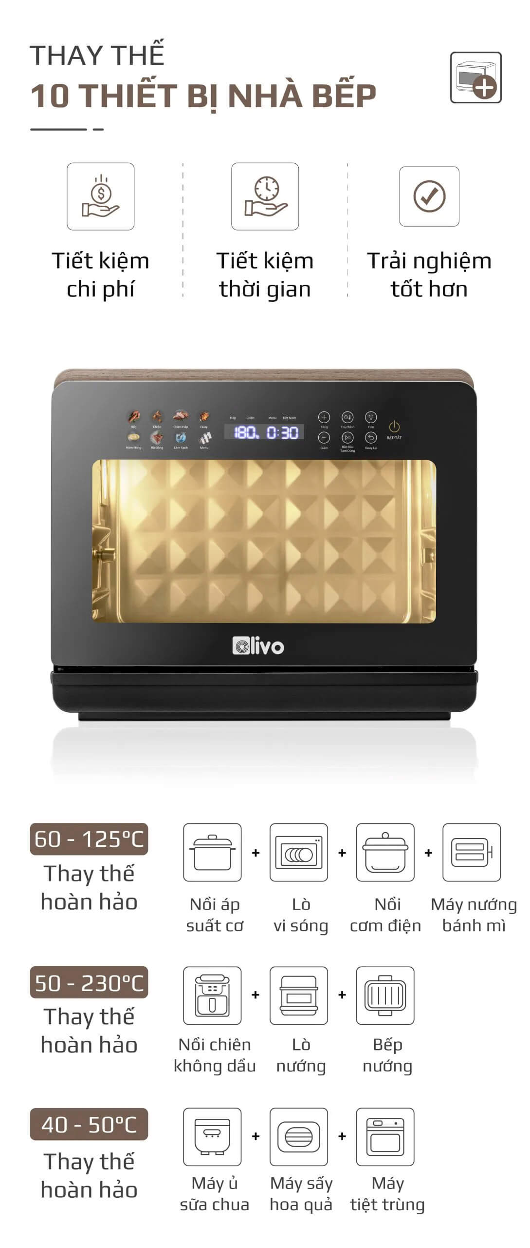 Thay thế hoàn hảo 10 thiết bị nhà bếp