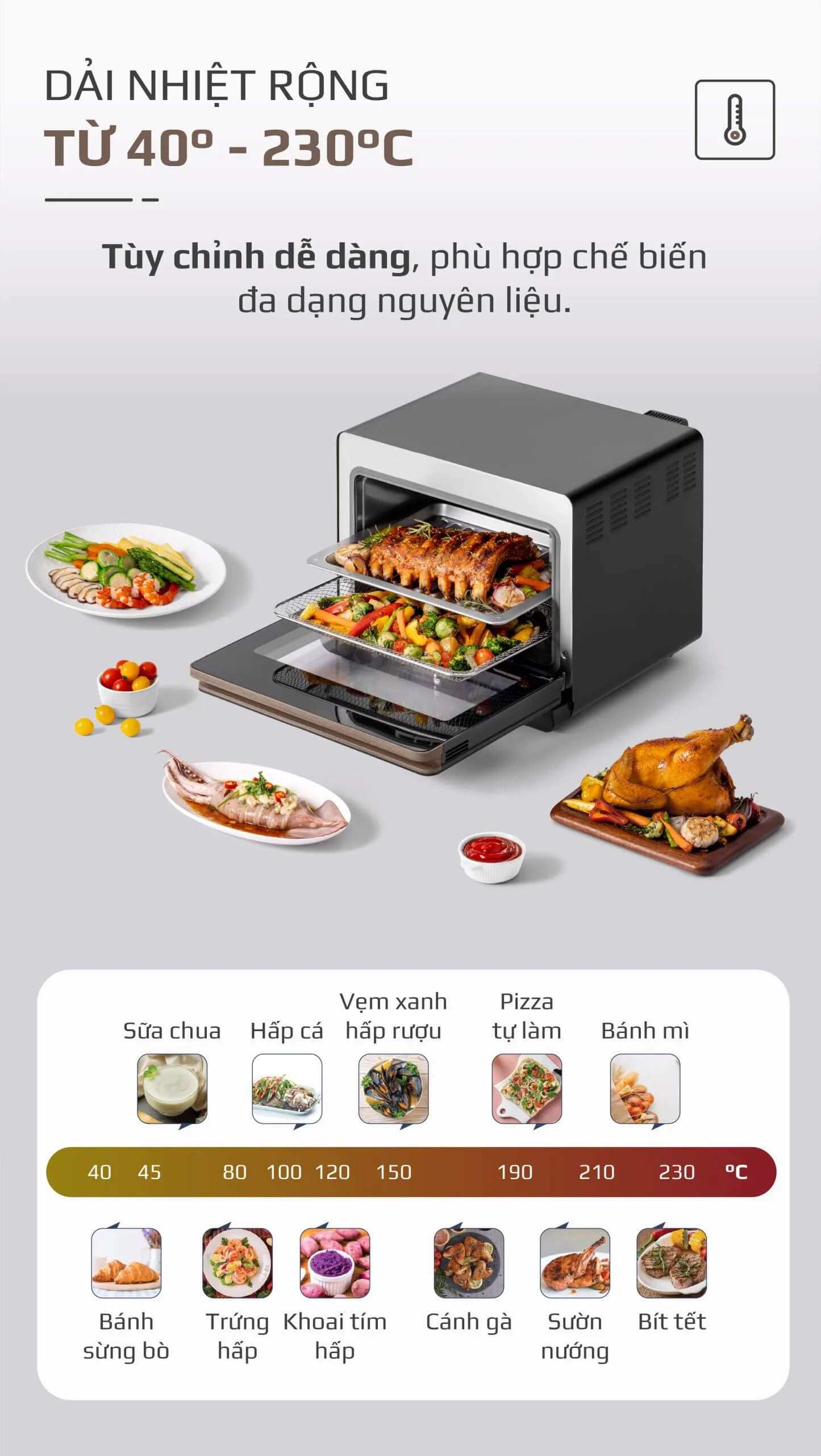 Dải nhiệt rộng từ 40 – 230°C