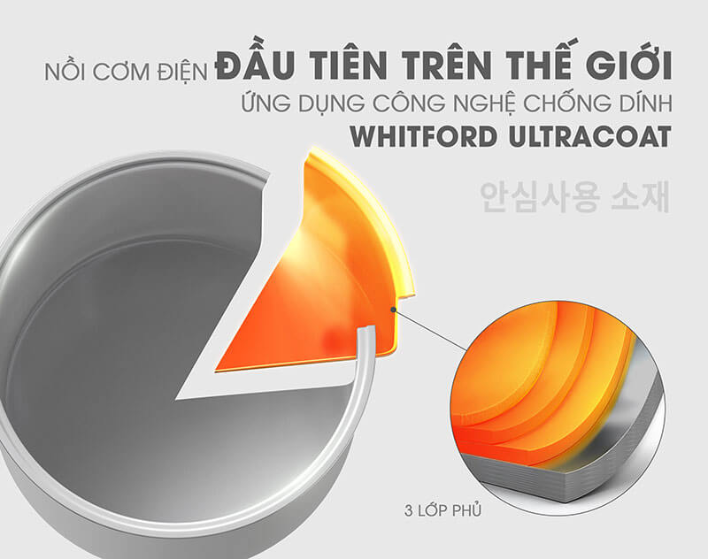 Ba lớp phủ Whitford chống dính cao cấp, dễ vệ sinh và bền lâu
