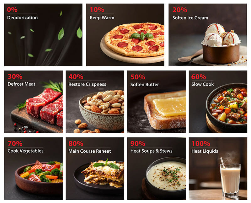 Rã đông thông minh, giảm thời gian chuẩn bị thực phẩm