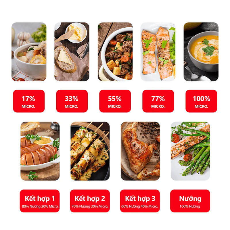9 mức công suất – nấu, nướng linh hoạt