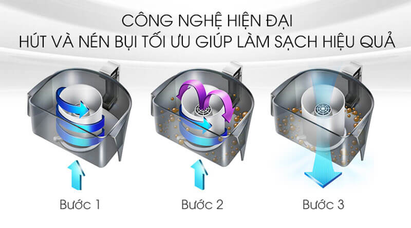 Công nghệ hút và nén bụi tiên tiến – Tối ưu hiệu quả làm sạch