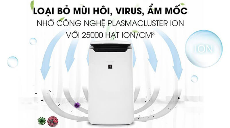 Công nghệ Plasmacluster ion mật độ 25.000 ion/cm³