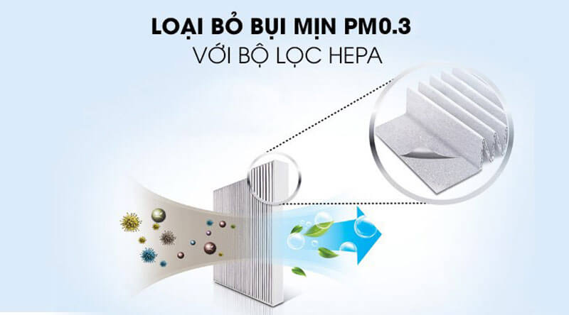 Bộ lọc HEPA loại bỏ bụi mịn PM0.3 hiệu quả