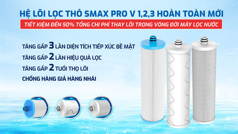 Bộ lõi lọc thô Smax Pro V 1, 2, 3 – Bảo vệ màng RO hiệu quả
