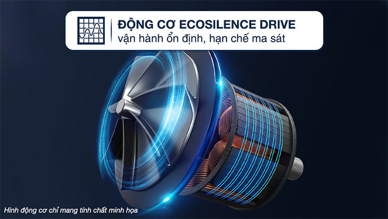 Động cơ EcoSilence Drive không chổi than vận hành êm ái