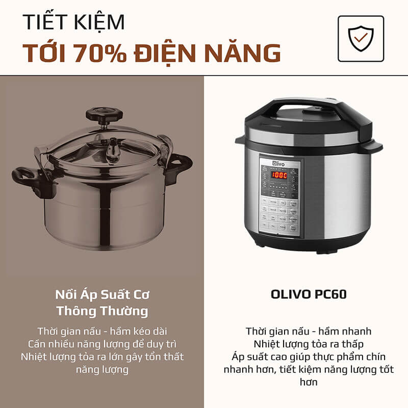 Khả năng tiết kiệm điện năng lên đến 70%