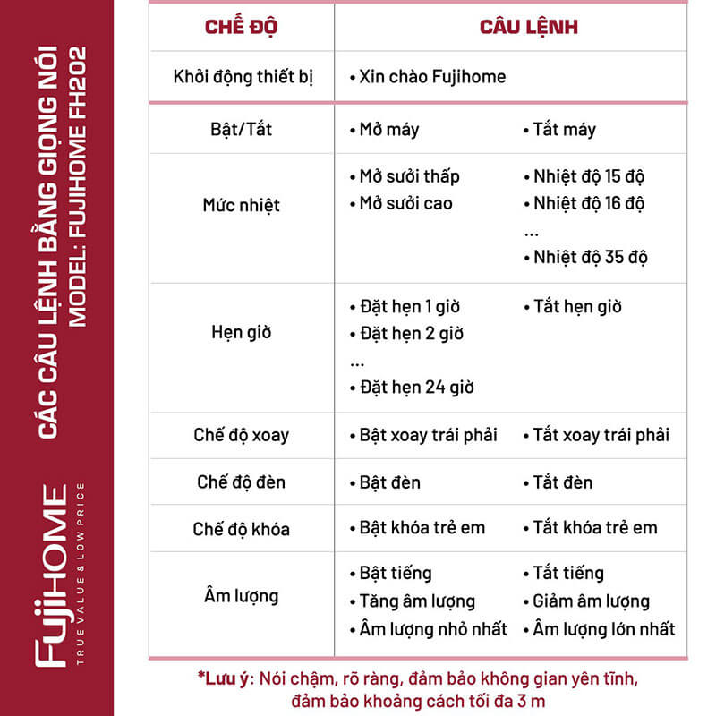 Các câu lệnh bằng giọng nói