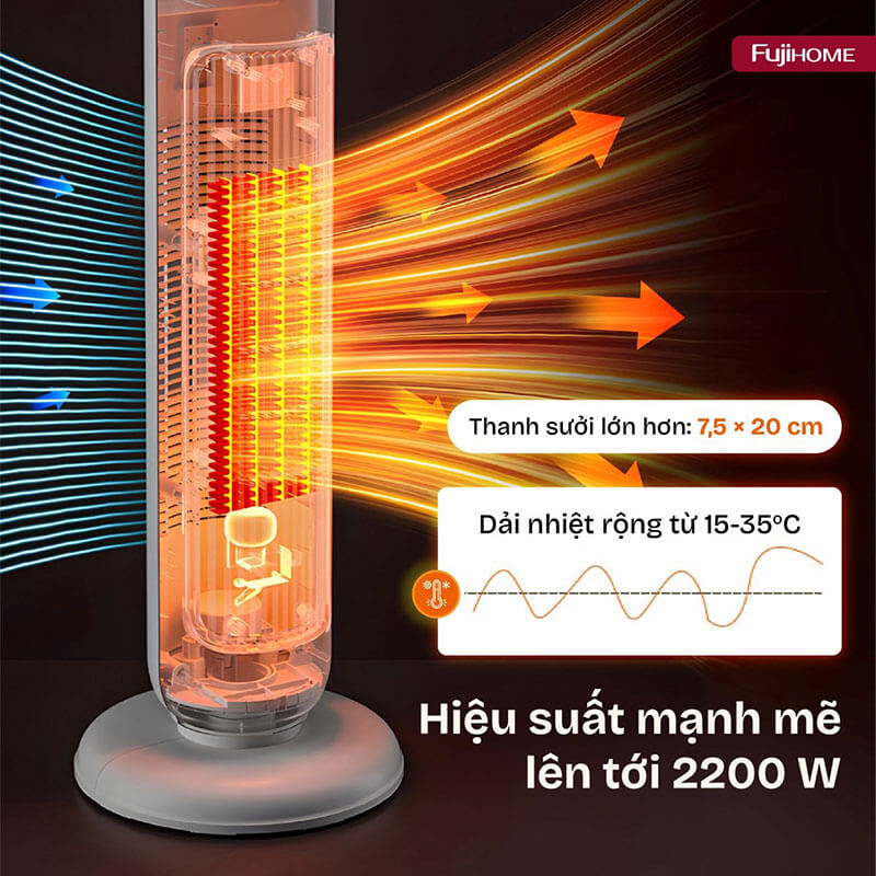 Hiệu suất sưởi mạnh mẽ với công suất lên tới 2200W