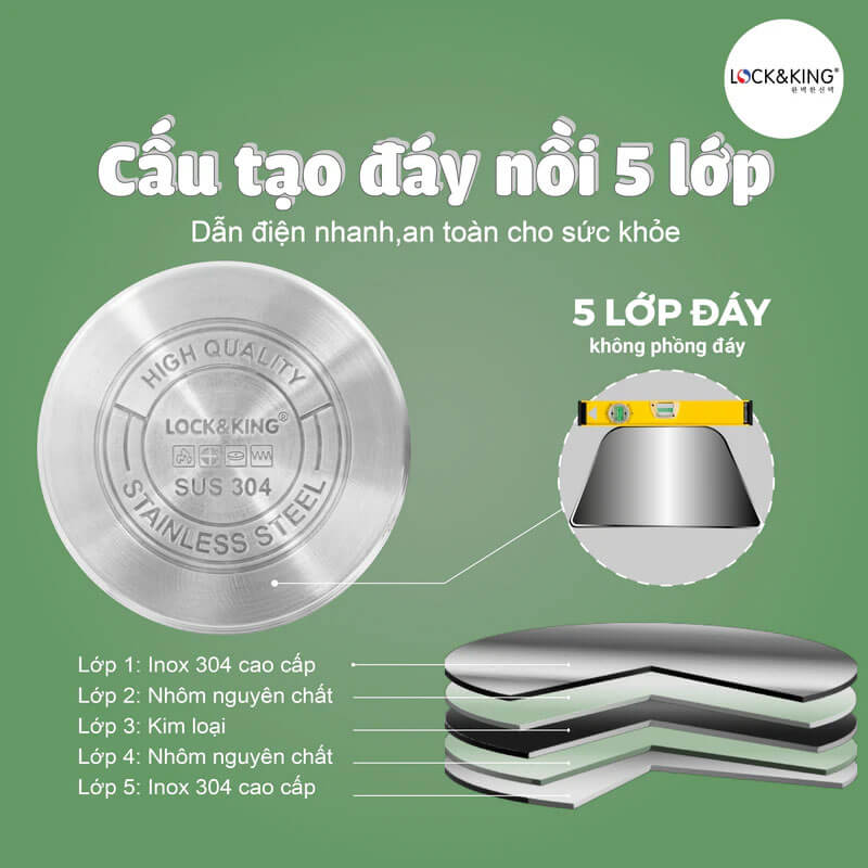 Đáy từ 5 lớp truyền nhiệt nhanh – Nấu chín đều, tiết kiệm thời gian đun nấu