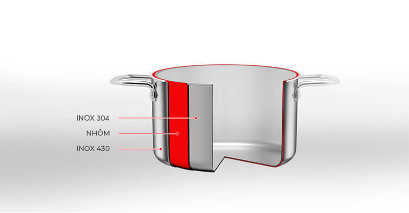 Công nghệ 3 lớp liền thân hỗ trợ truyền nhiệt hiệu quả