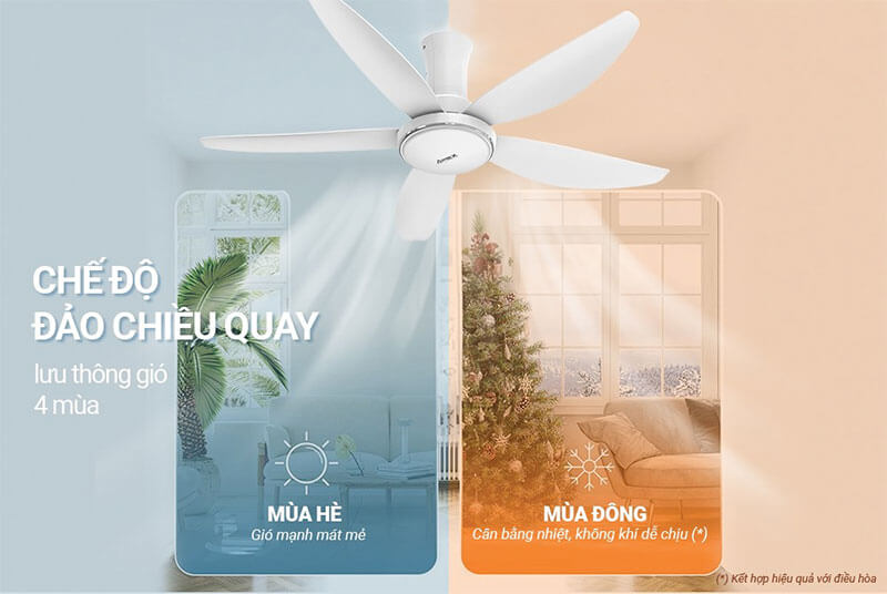 Chế độ đảo chiều – Lưu thông không khí quanh năm
