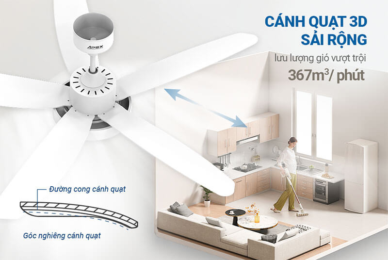 Cánh quạt 3D sải rộng – Tăng hiệu quả làm mát