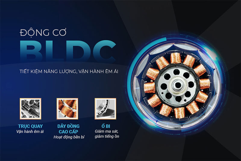 Động cơ BLDC cao cấp – Tối ưu hiệu suất và tiết kiệm điện năng vượt trội