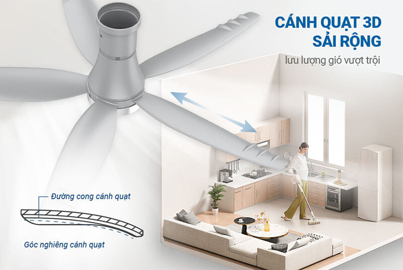Cánh quạt 3D sải rộng – Tối ưu luồng gió toàn diện
