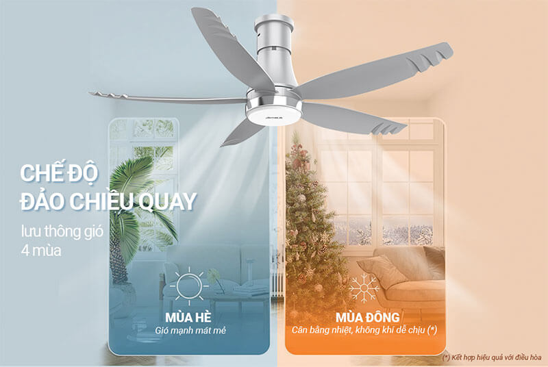 Chế độ đảo chiều – Lưu thông không khí bốn mùa