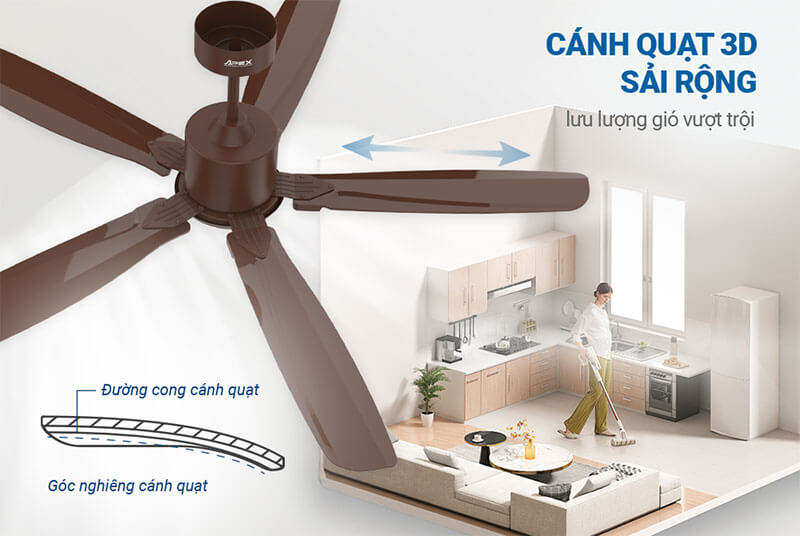 Cánh quạt 3D sải rộng 142cm – Tăng cường lưu lượng gió mạnh mẽ