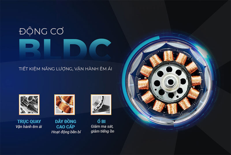 Động cơ BLDC lõi đồng – Công nghệ tiên tiến giúp tiết kiệm điện tối ưu