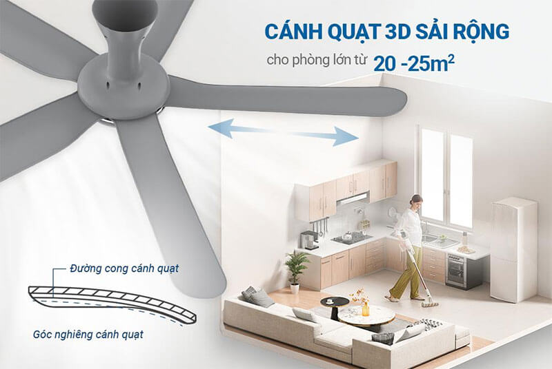 Cánh quạt 3D – Tăng cường hiệu quả làm mát
