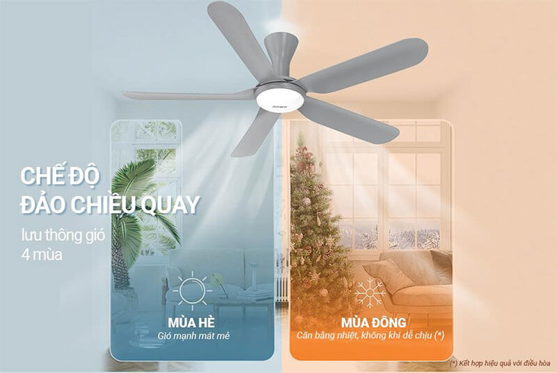 Tính năng đảo chiều – Lưu thông không khí bốn mùa