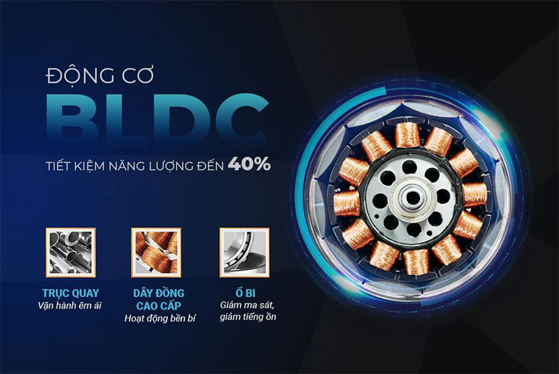 Động cơ BLDC hiện đại – Giải pháp tiết kiệm điện hiệu quả
