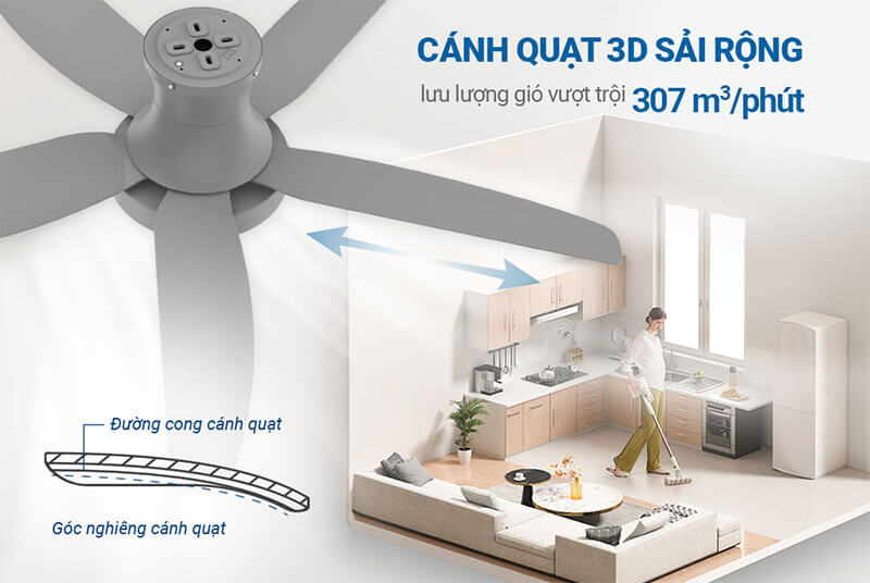 Cánh quạt 3D sải rộng – Tối ưu hiệu quả làm mát