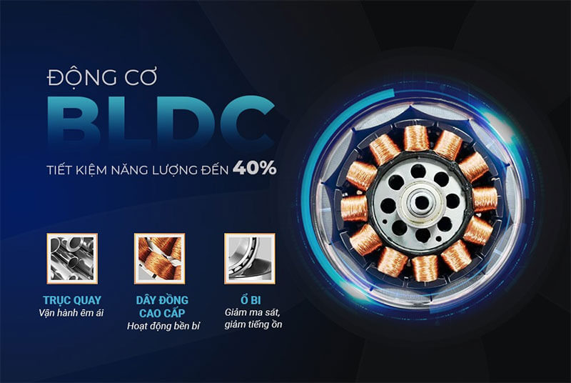 Động cơ BLDC cao cấp – Giải pháp tiết kiệm điện bền vững