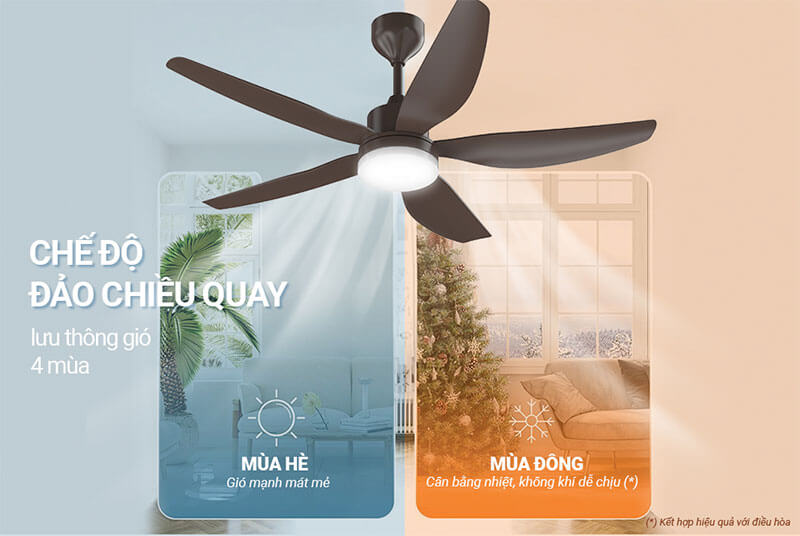 Đảo chiều quay thông minh – Điều hòa không khí linh hoạt quanh năm