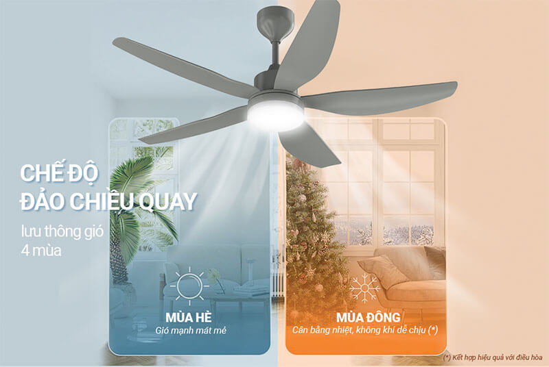 Đảo chiều quay thông minh – Điều hòa không khí quanh năm