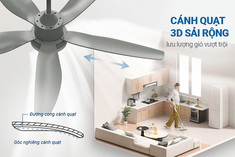 Cánh quạt 3D tối ưu khí động học